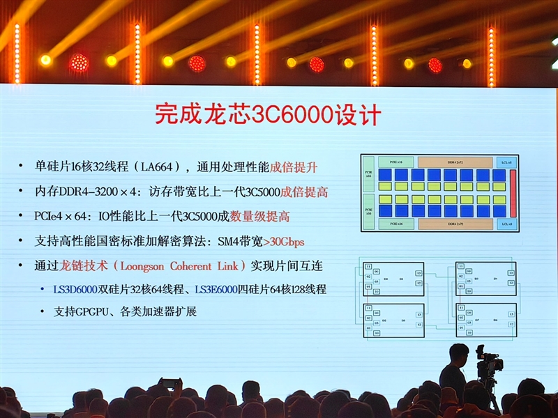 真自主！龙芯3A6000深入揭秘：最强大的不是跑分 而是这些名字