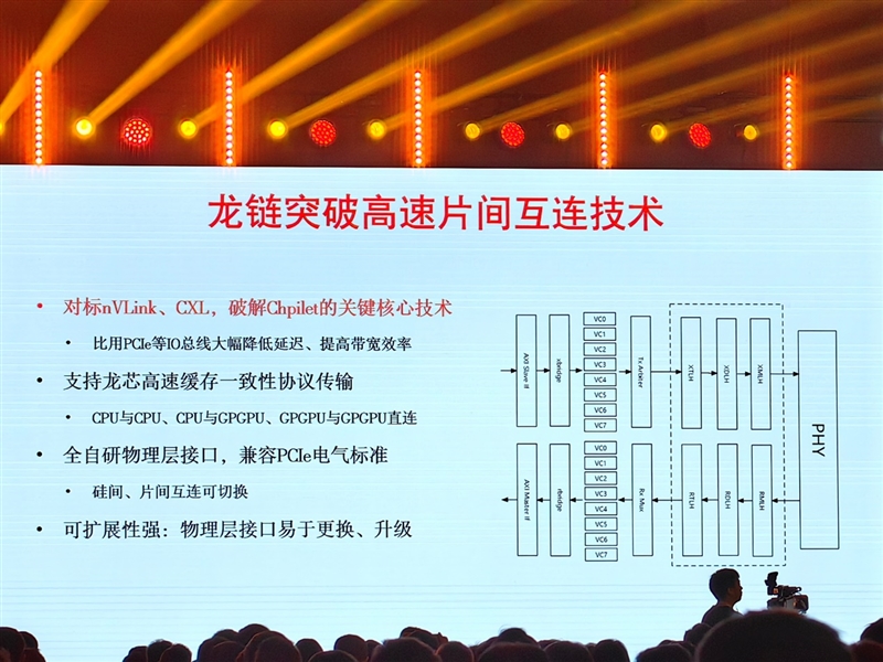 真自主！龙芯3A6000深入揭秘：最强大的不是跑分 而是这些名字