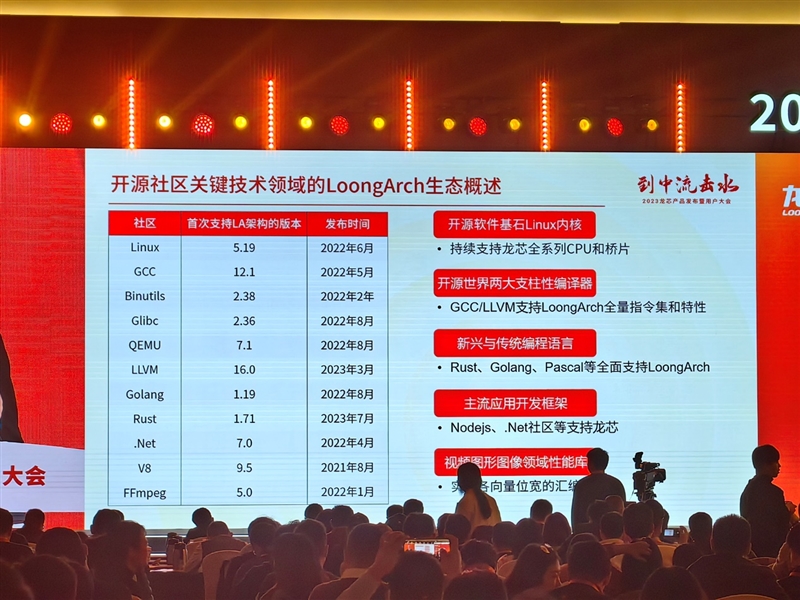 真自主！龙芯3A6000深入揭秘：最强大的不是跑分 而是这些名字