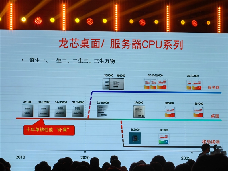 真自主！龙芯3A6000深入揭秘：最强大的不是跑分 而是这些名字