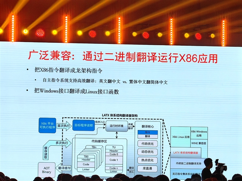 真自主！龙芯3A6000深入揭秘：最强大的不是跑分 而是这些名字