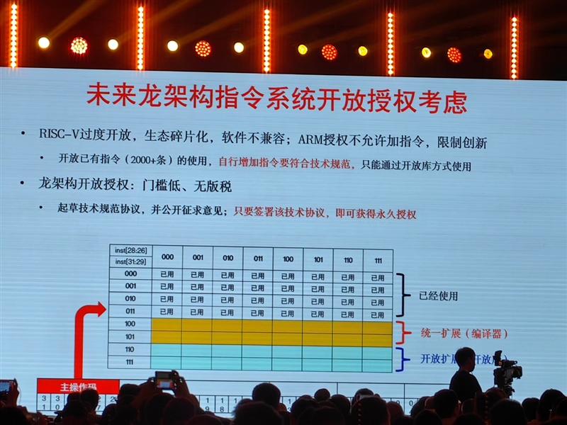 真自主！龙芯3A6000深入揭秘：最强大的不是跑分 而是这些名字