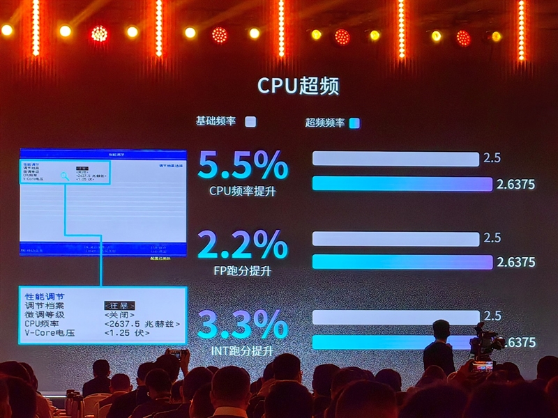 真自主！龙芯3A6000深入揭秘：最强大的不是跑分 而是这些名字